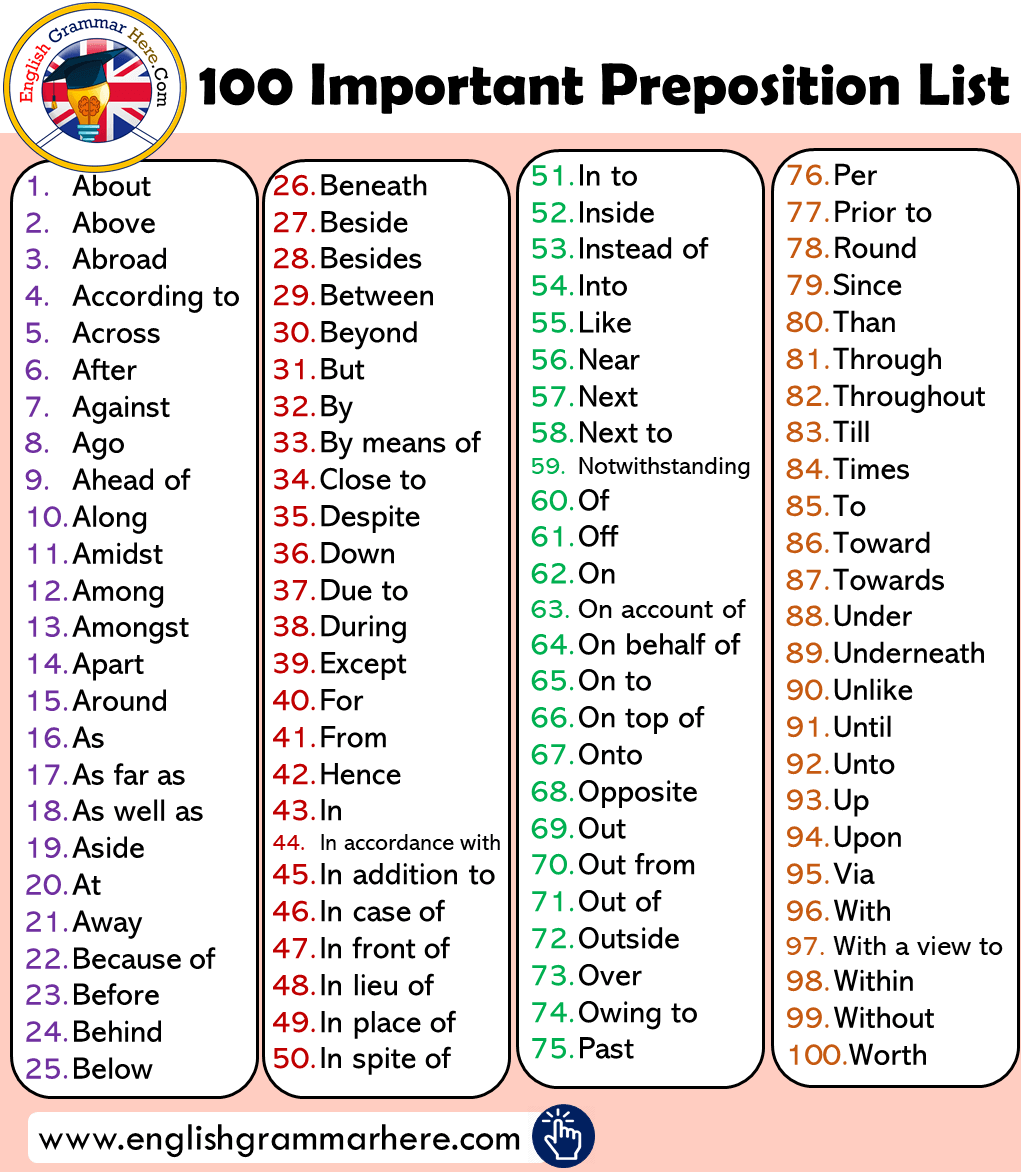 Preposition Sample Words