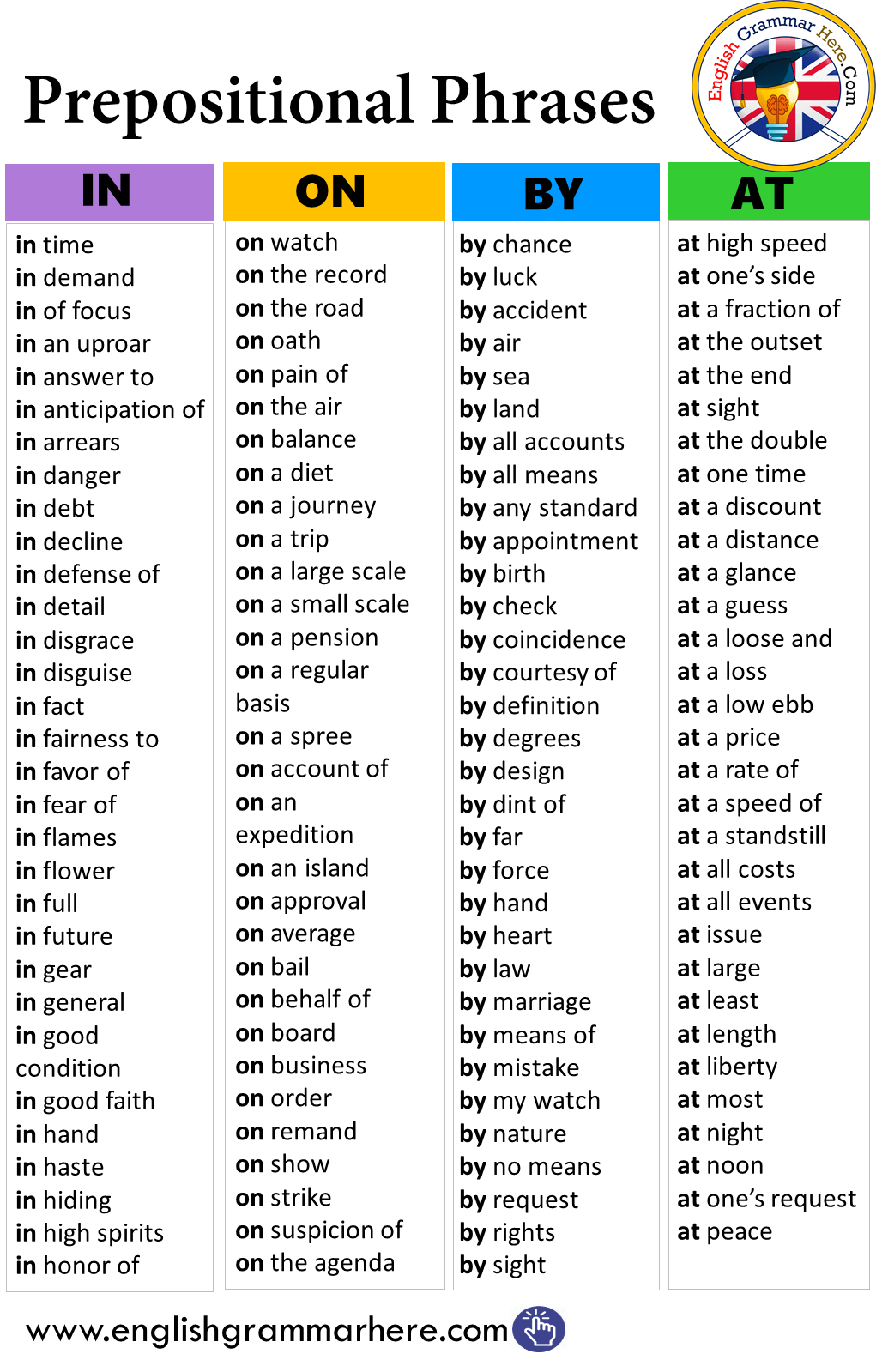 Prepositional Phrases List English Grammar Here