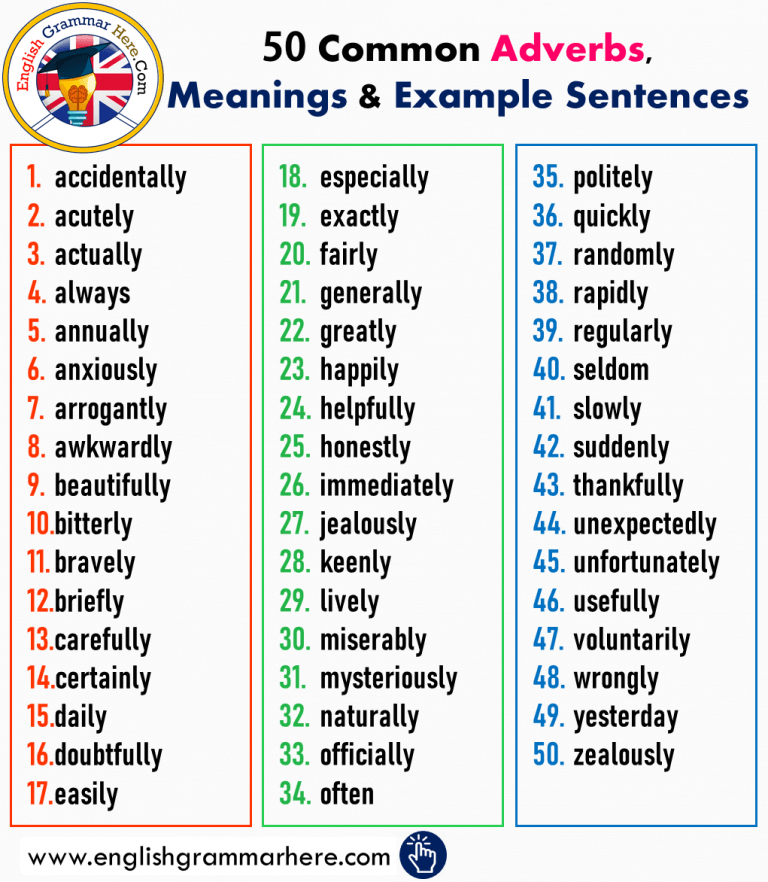 adverbs with adjectives Archives - English Grammar Here