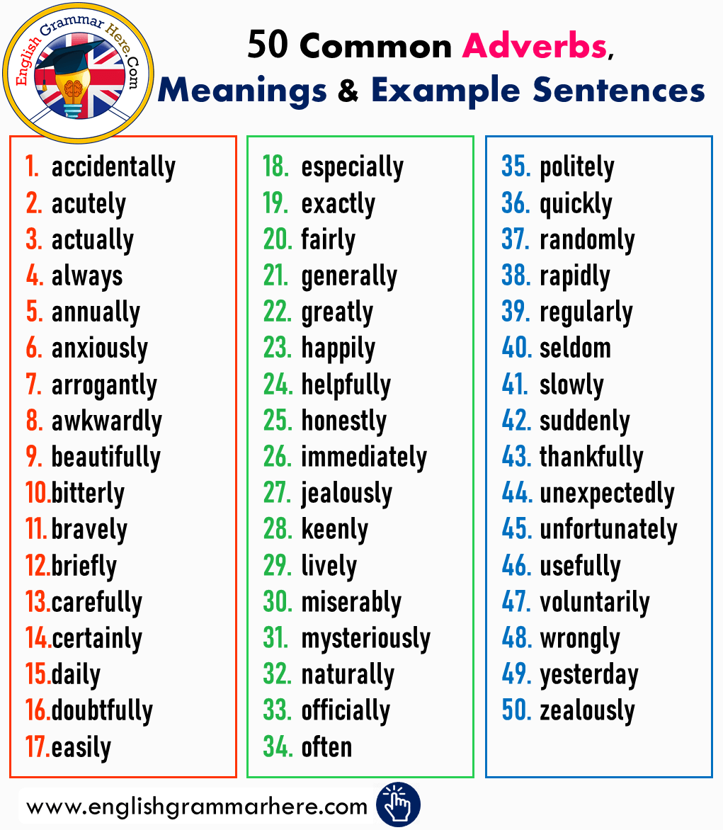 50 Common Adverbs, Meanings & Example Sentences