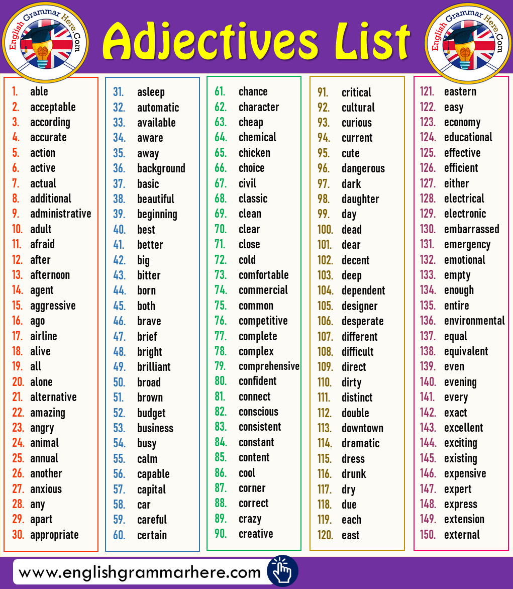 500 Adjectives in English | Common Adjectives - English Grammar Here