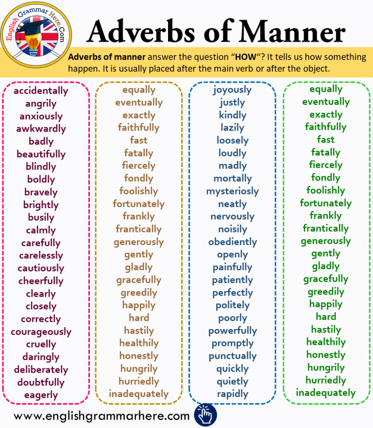 Adverbs Of Manner List And Example Sentences English Grammar Here