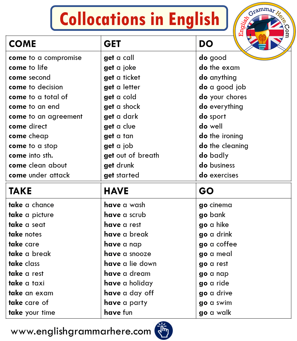 +1000 Collocations List from A-Z in English