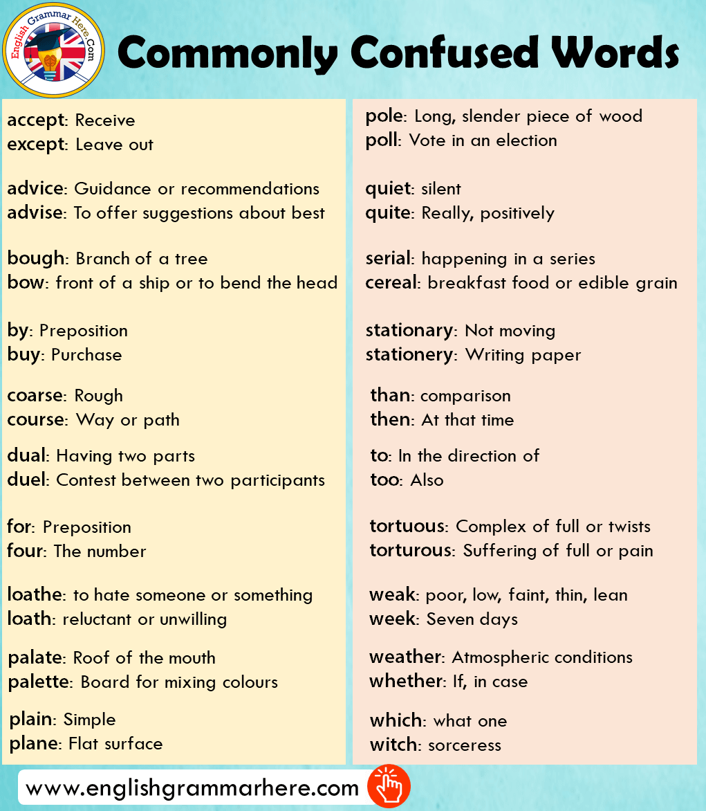 Confusing Words With Simple Meanings BLKXFS