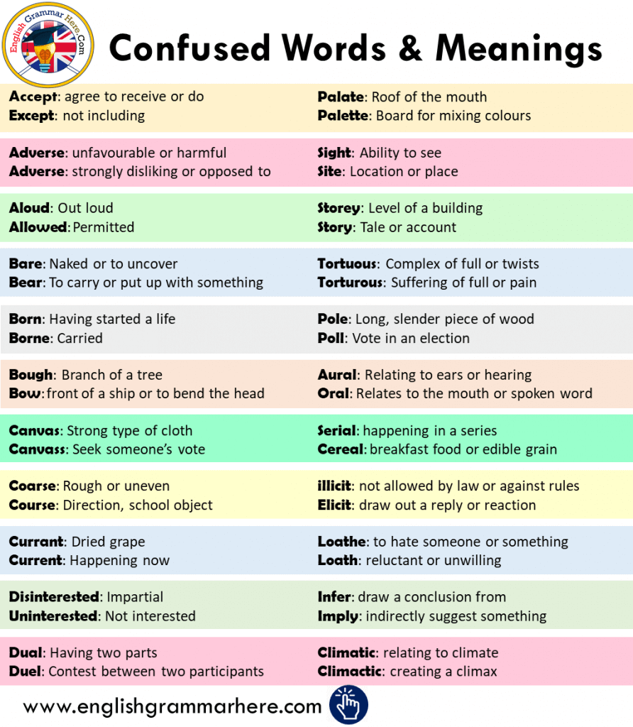 48-commonly-confused-words-and-meanings-in-english-english-grammar-here