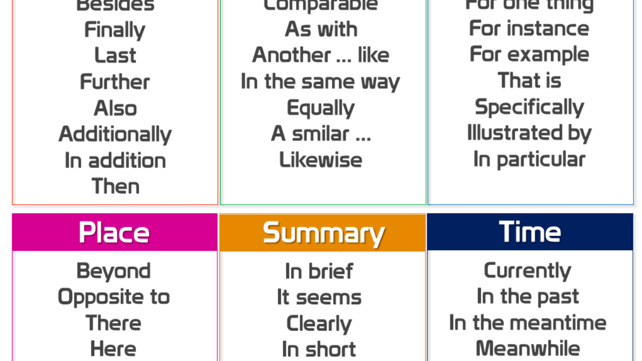 50 Conjunctions Definitions And Example Sentences English