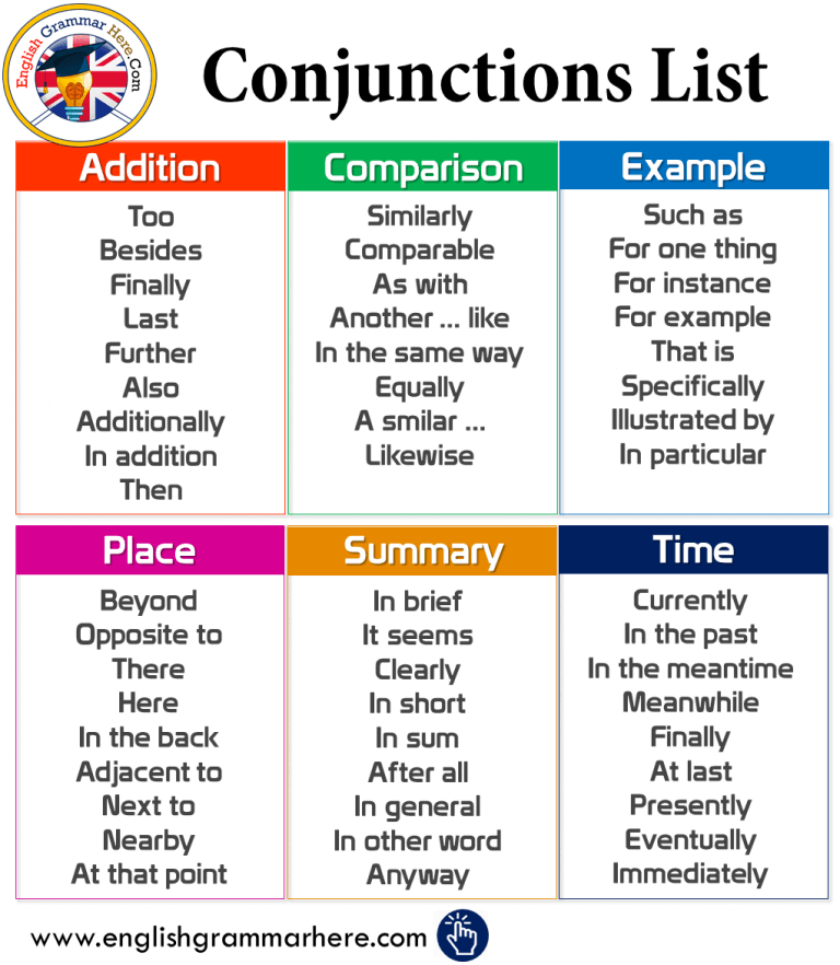 conjunction words for presentation