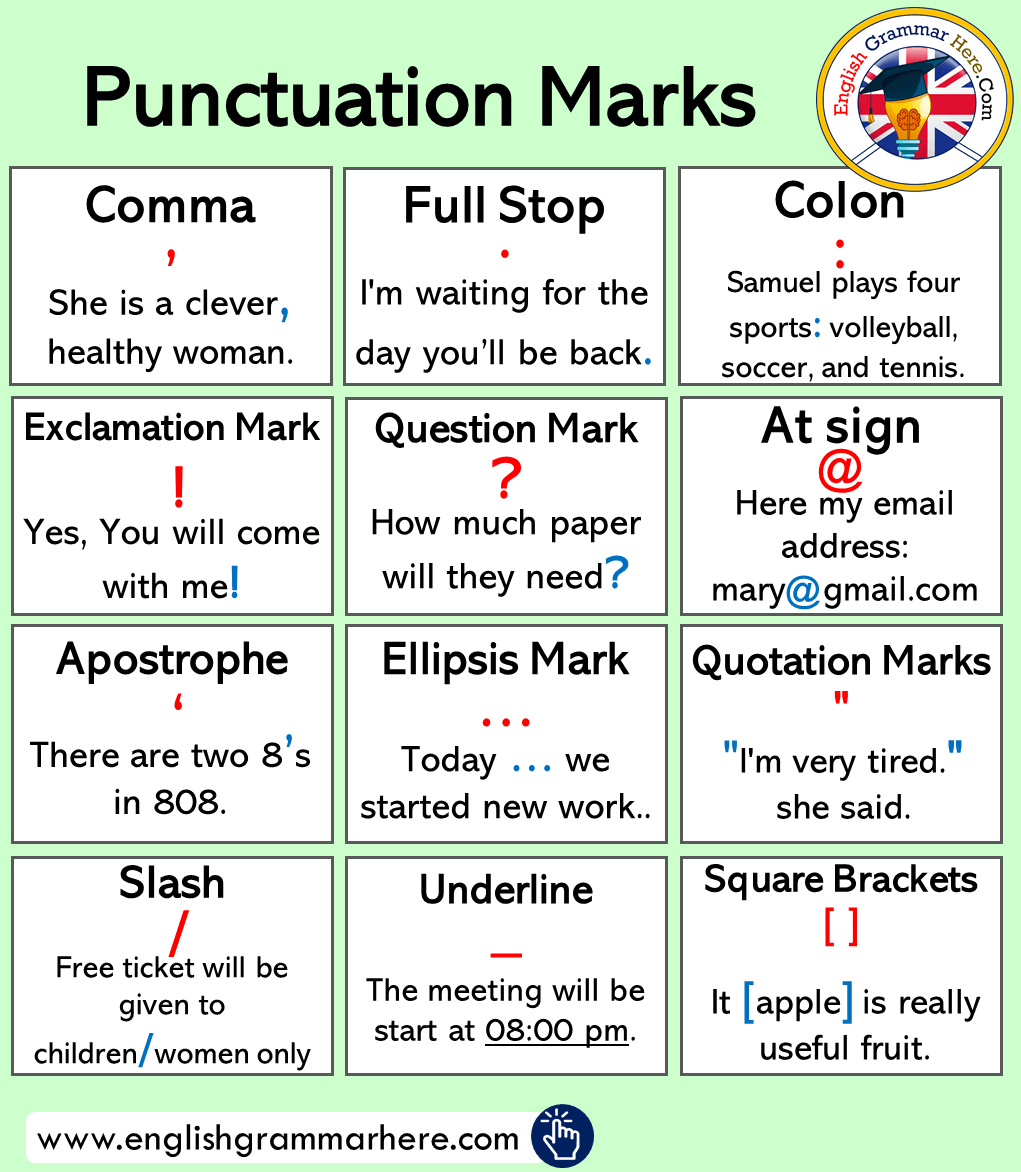 Punctuation mark used at the end of an english sentence Punctuation Marks List Meaning Example Sentences English Grammar Here