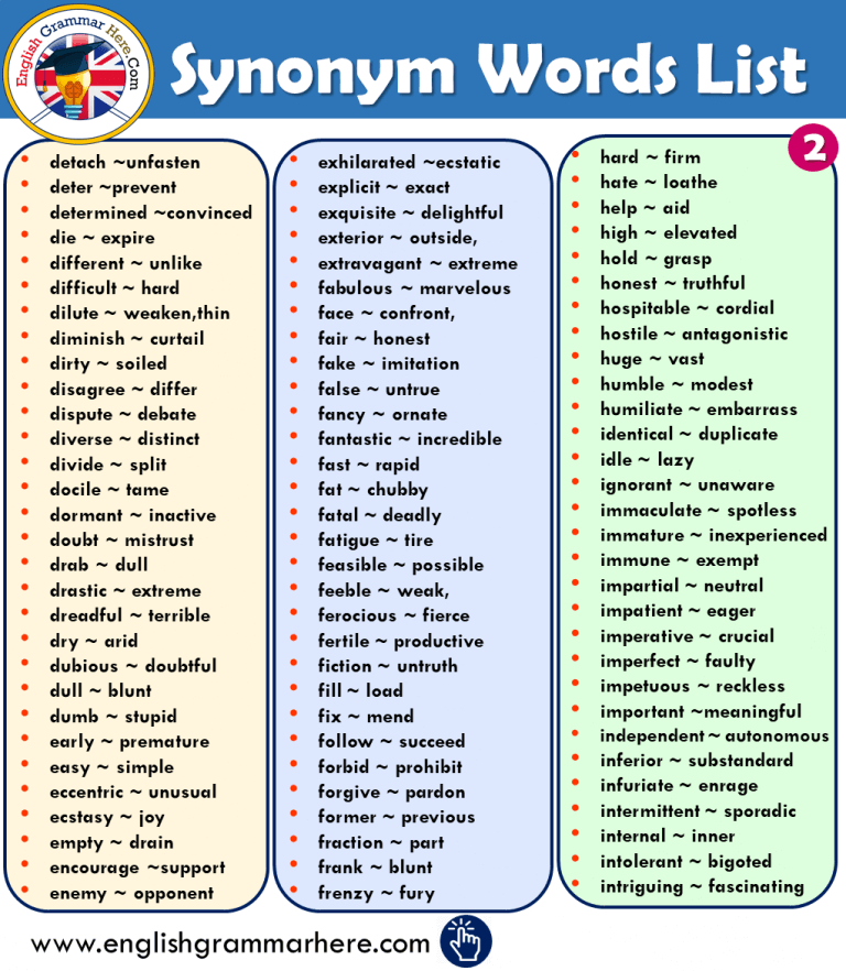 the representation of synonym