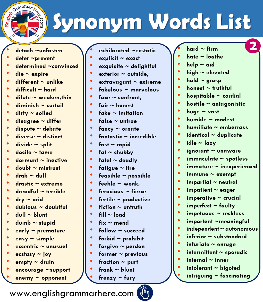 Lista delle parole sinonime in inglese