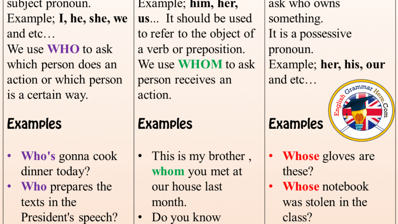 Using WHO, WHOM, WHOSE and Example Sentences in English - English