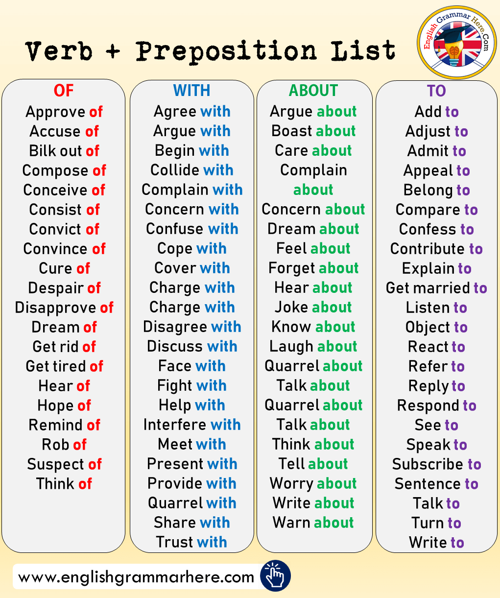 Verb + Prepositions in English