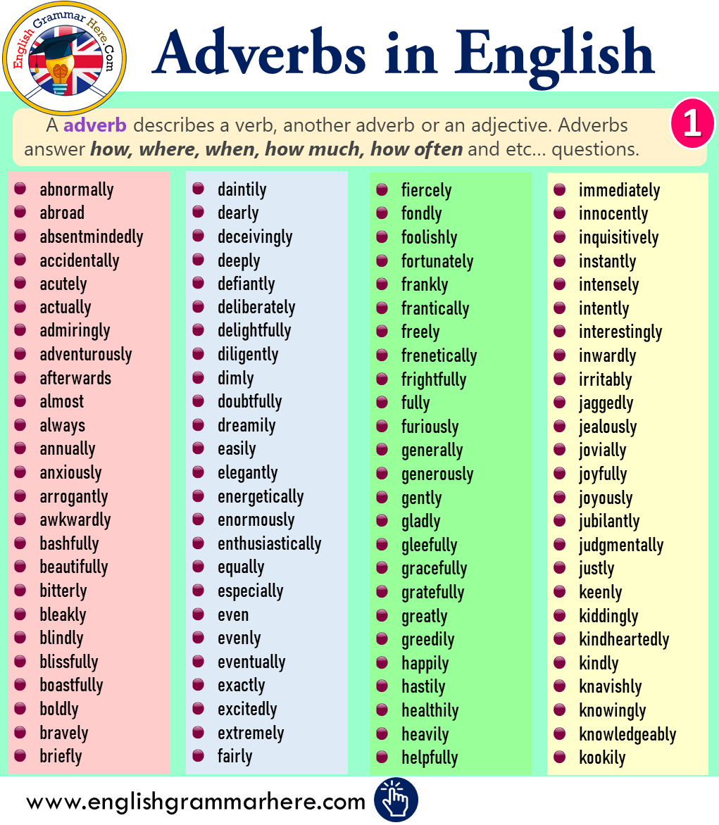 Adjectives And Adverbs List