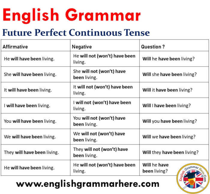 12 tenses in english grammar with examples pdf free download