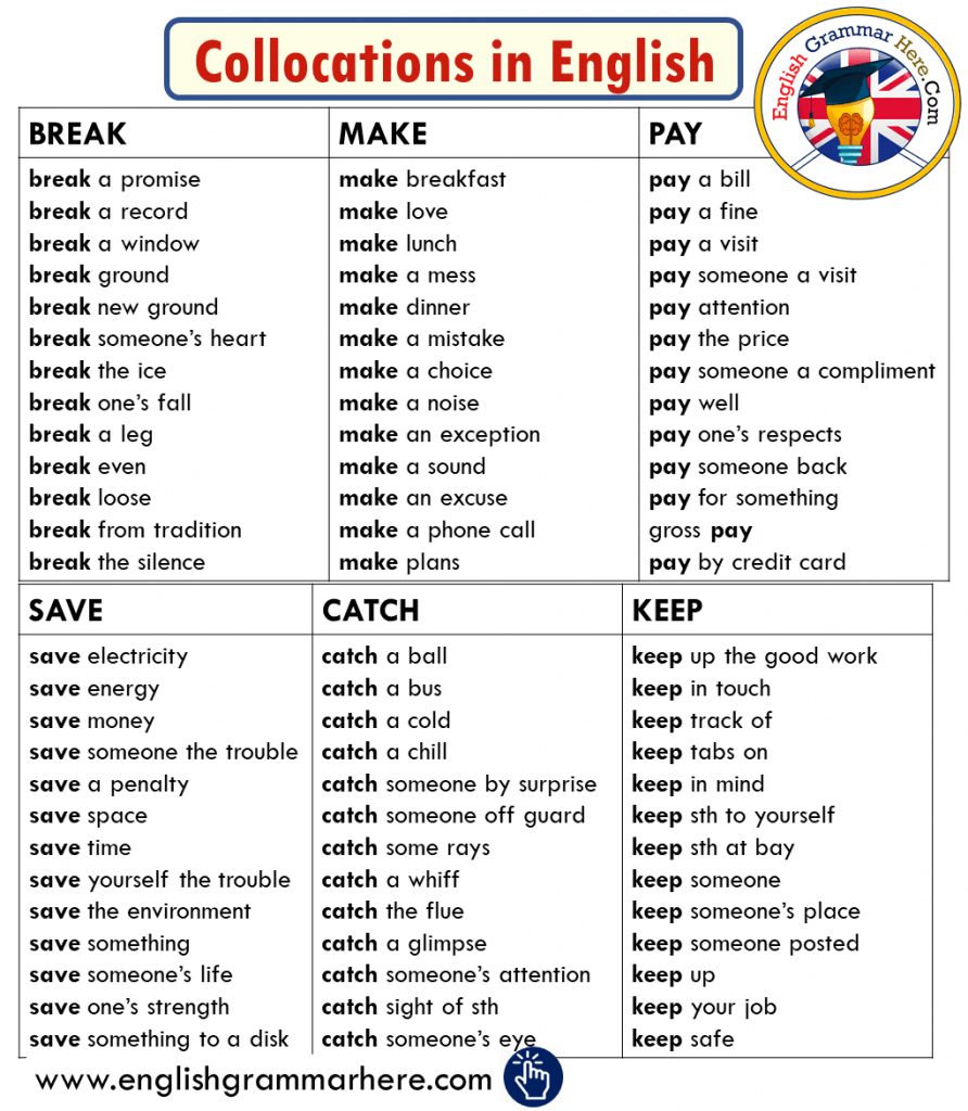 1000 Collocations List From A Z In English English Grammar Here