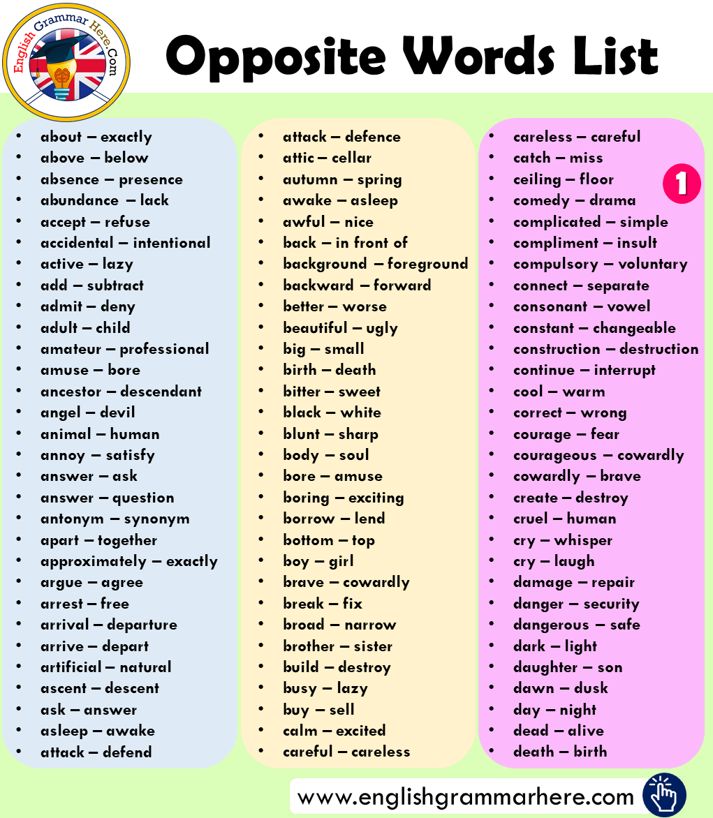 +750 Opposite Words List in English