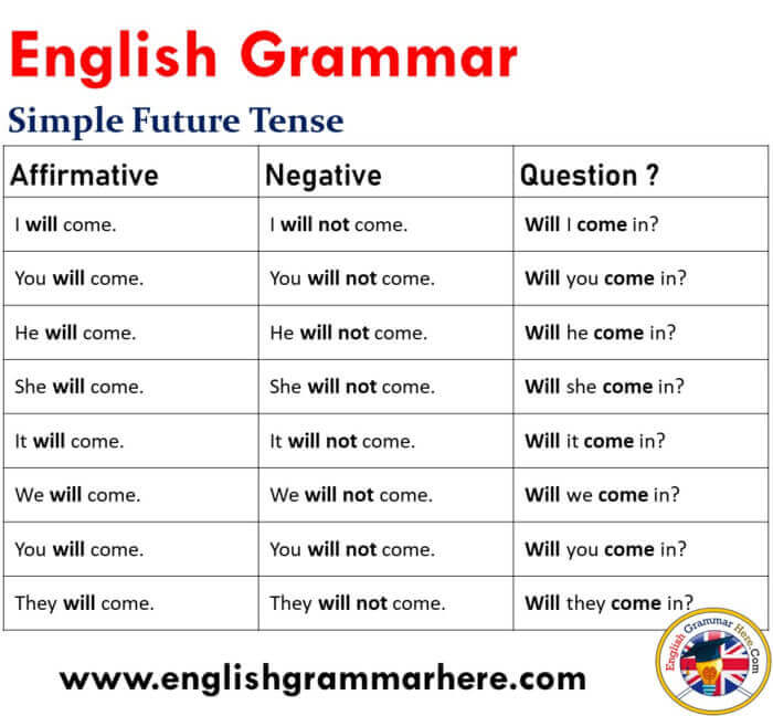 Tenses Formula With Example Pdf English Grammar Here
