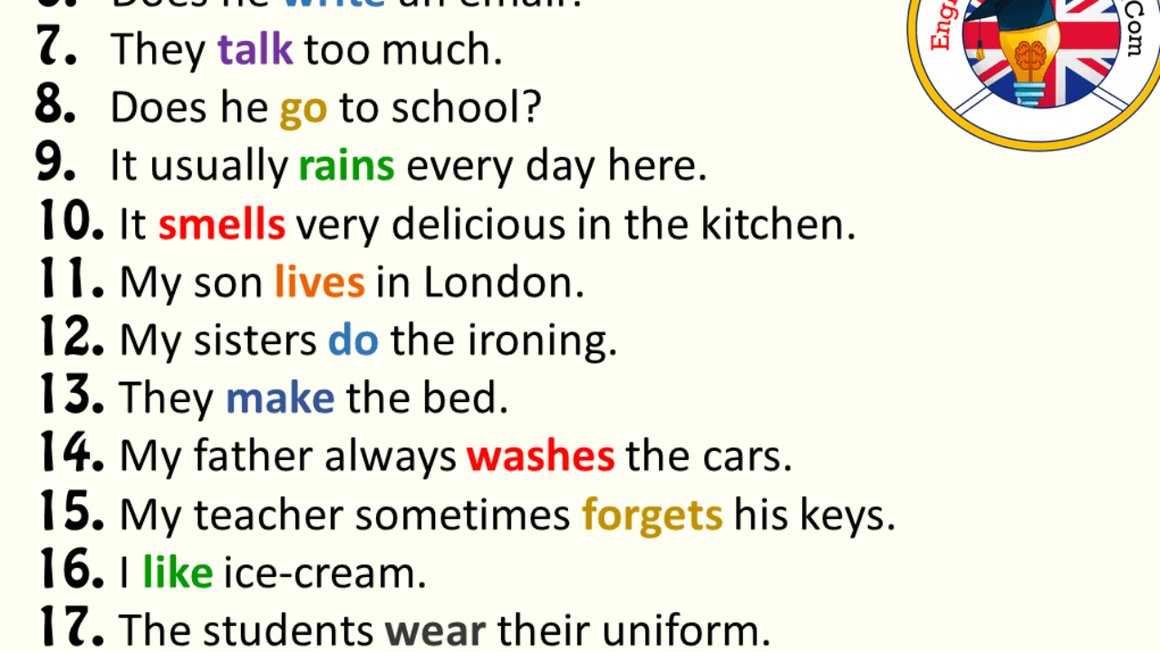 25 Examples Of Simple Present Tense Sentences English Grammar Here