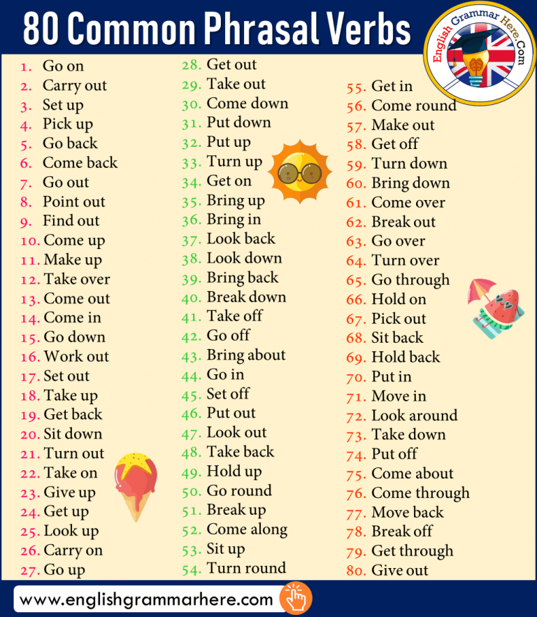 100-most-common-phrasal-verbs-list-with-meaning-english-grammar-here