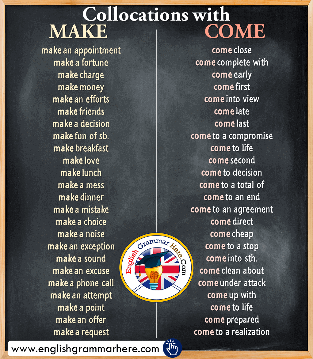 Collocations with MAKE and COME in English