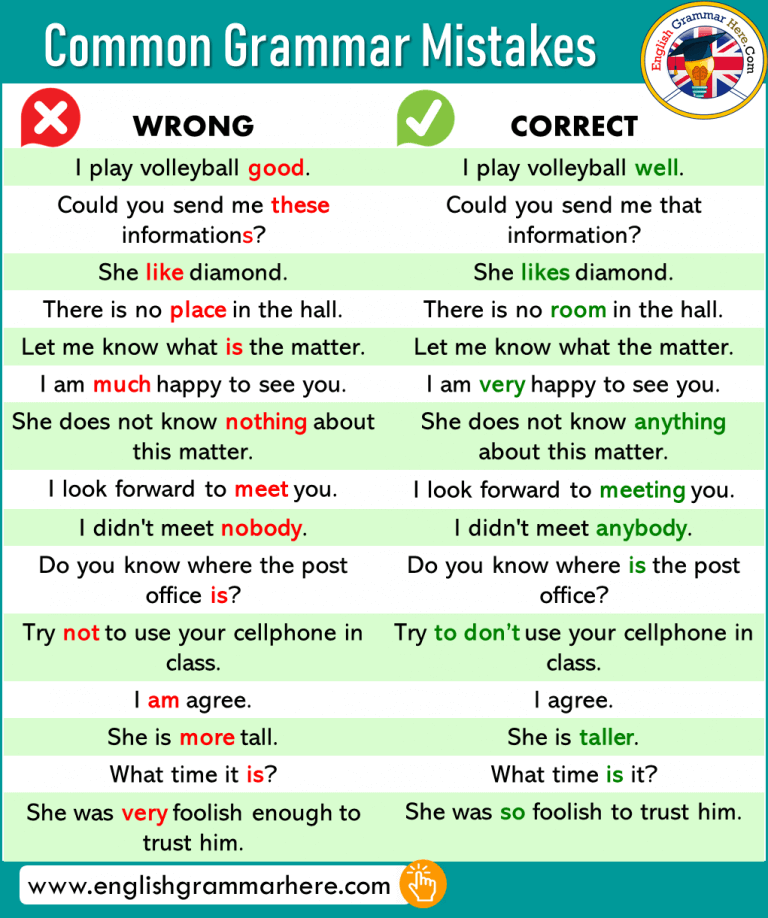 Verb Tense Errors Worksheets