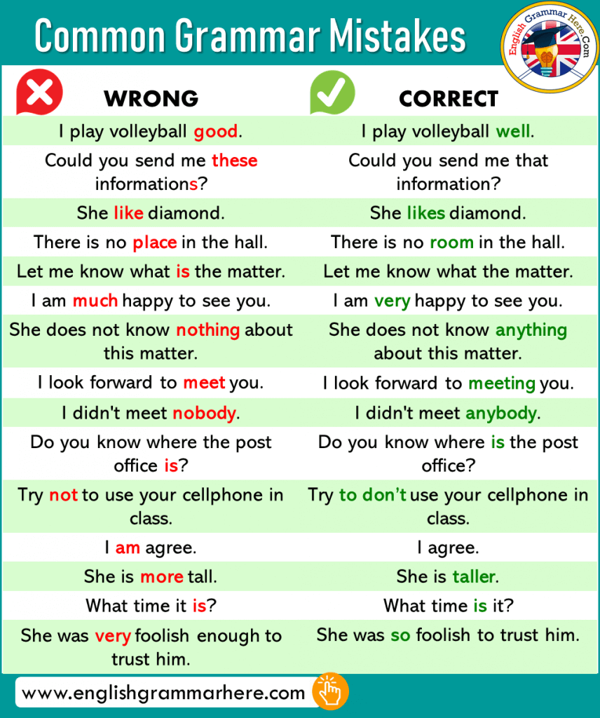  Common Grammar Mistakes In English English Grammar Here