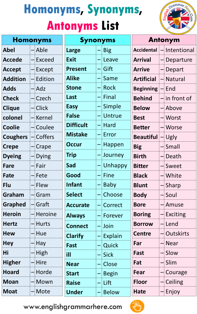 homonyms-synonyms-antonyms-list-in-english-english-grammar-here