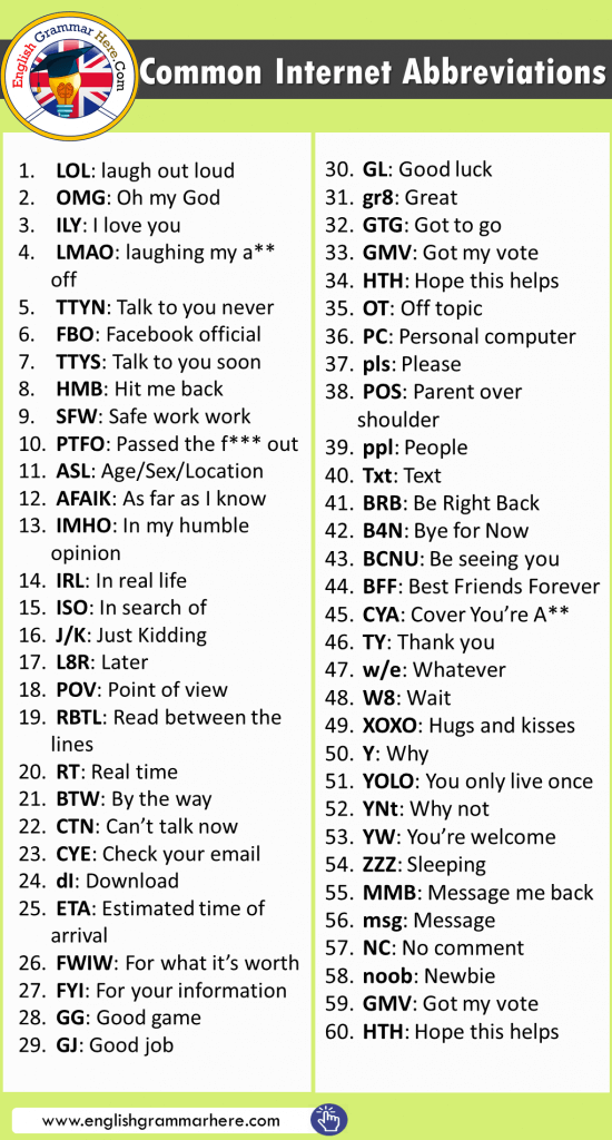 abbreviations for words online