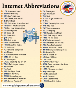 30 Abbreviations, Acronym List, Internet Abbreviations and Meaning