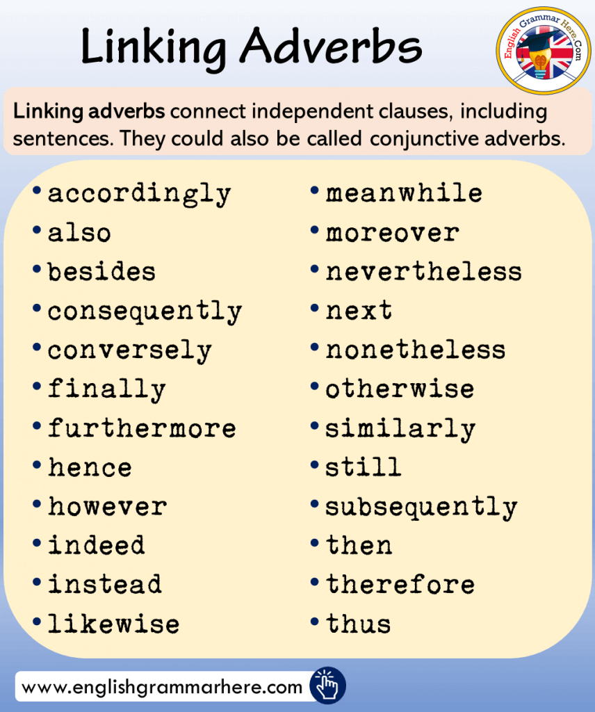 Linking Adverbs And Transition Words English Grammar Here Linking Adverbs And Transition Words English Grammar Here