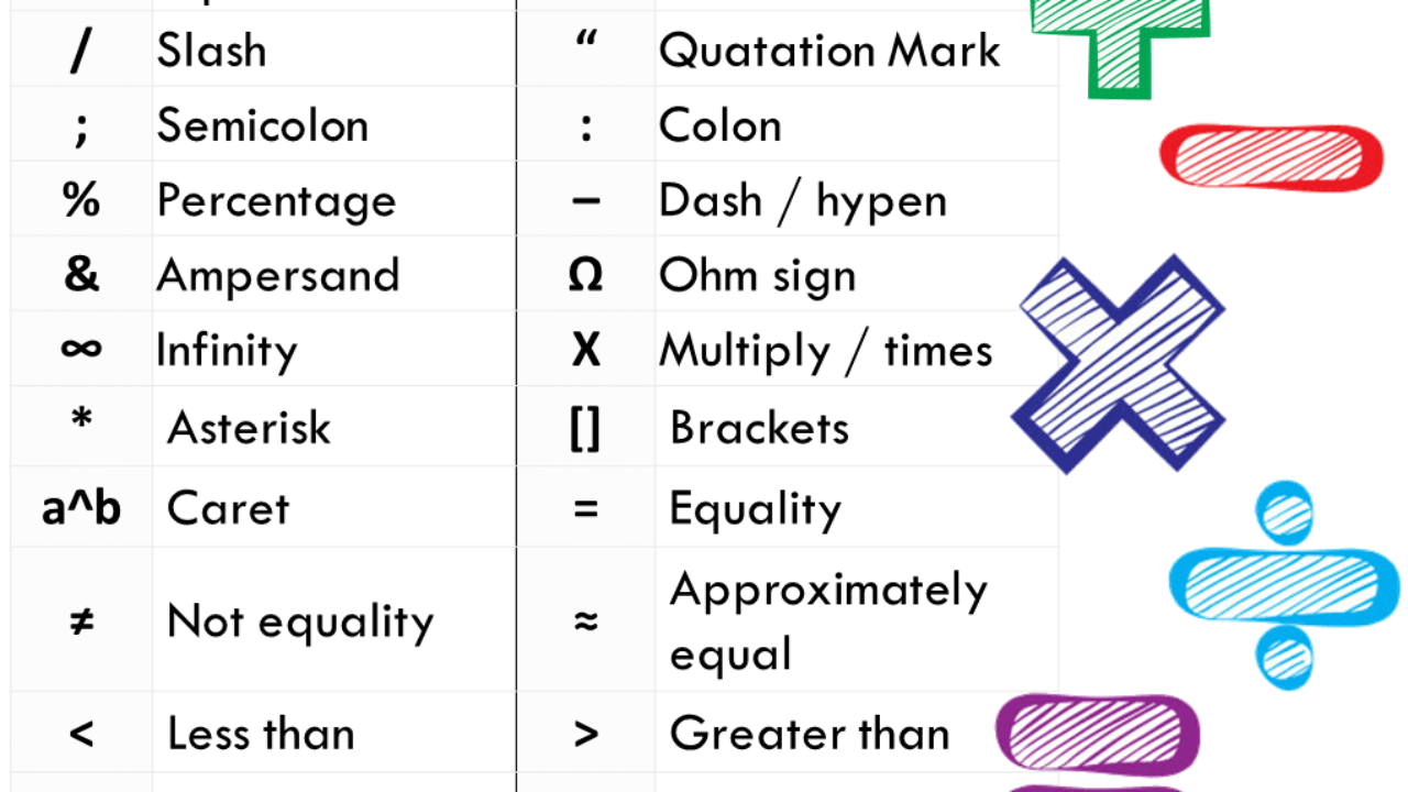 Mathematical Symbols English Grammar Here