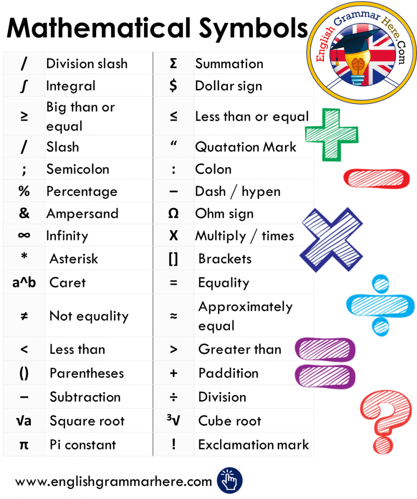 20 mathematical symbols with their origin meaning and use - English