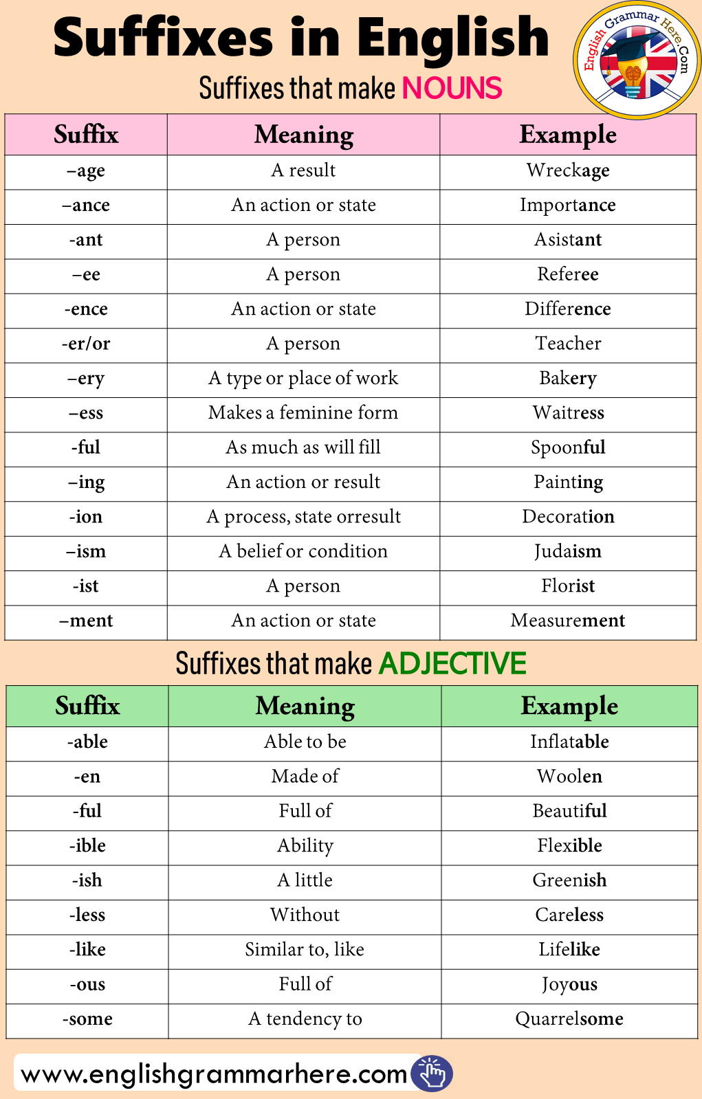 Suffixes in English