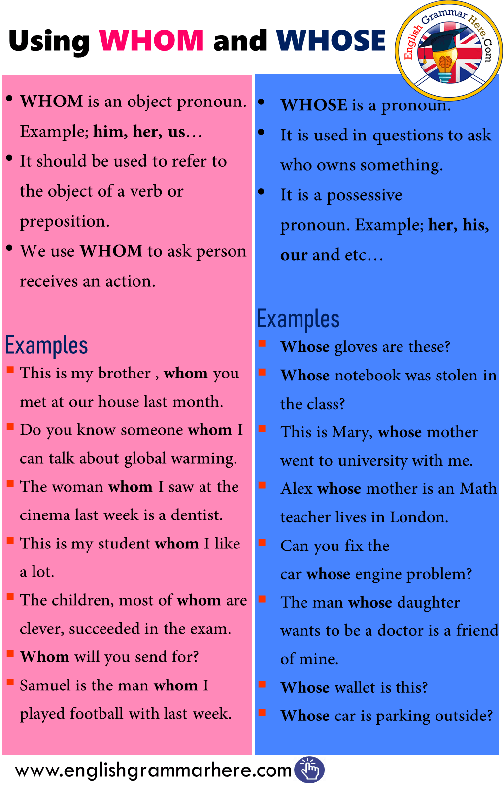 Using WHOM and WHOSE in English
