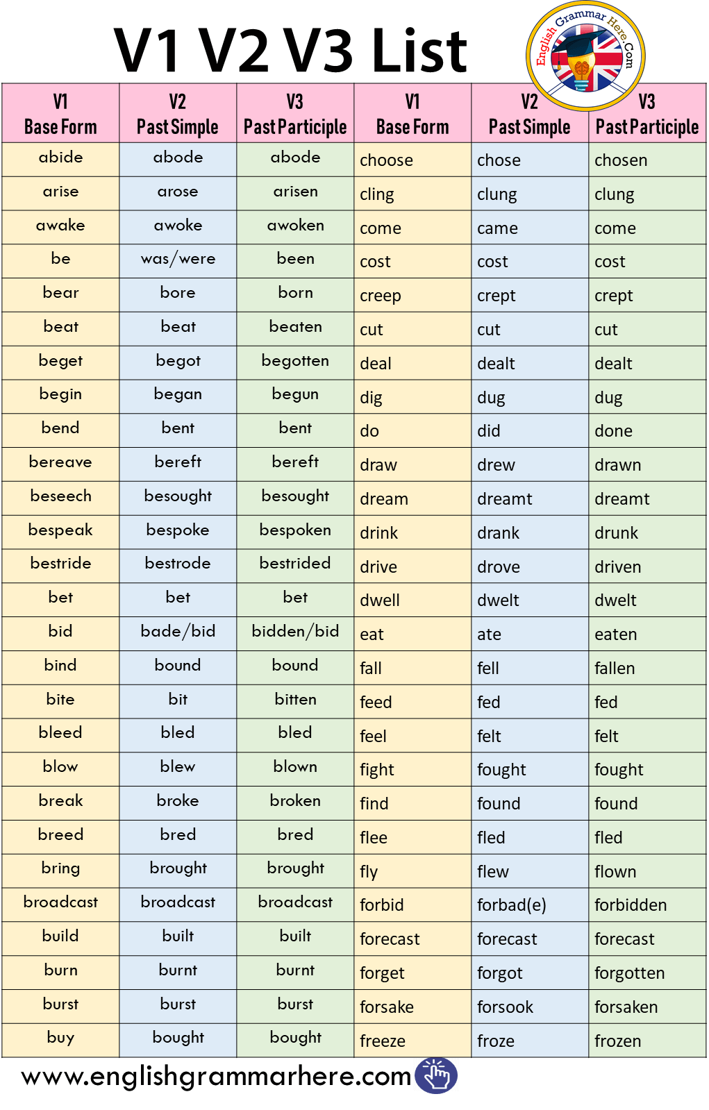 V1 V2 V3 List in English