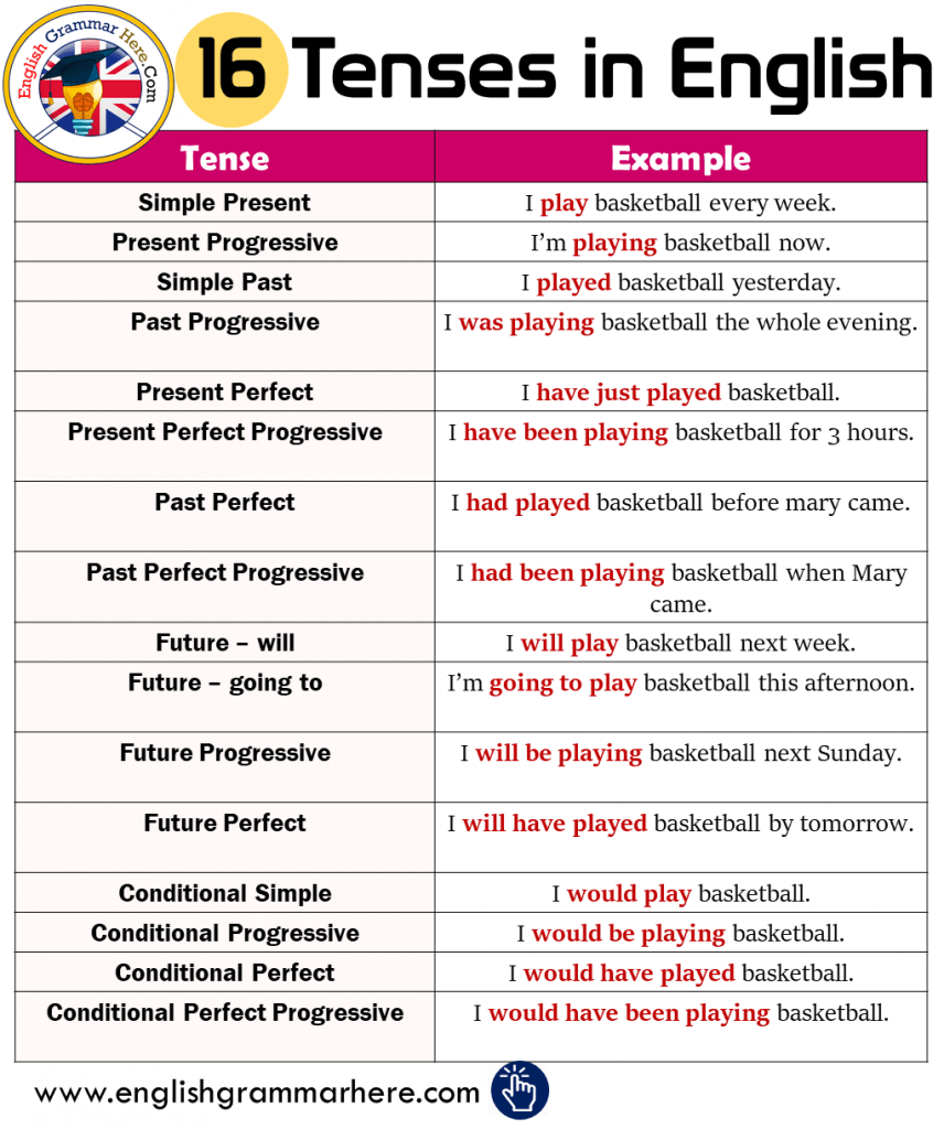 Figure Of Speech Types Of Figure Of Speech And Examples English