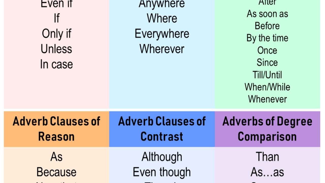 adverbial-clauses-example-sentences-of-adverbial-clauses-in-english