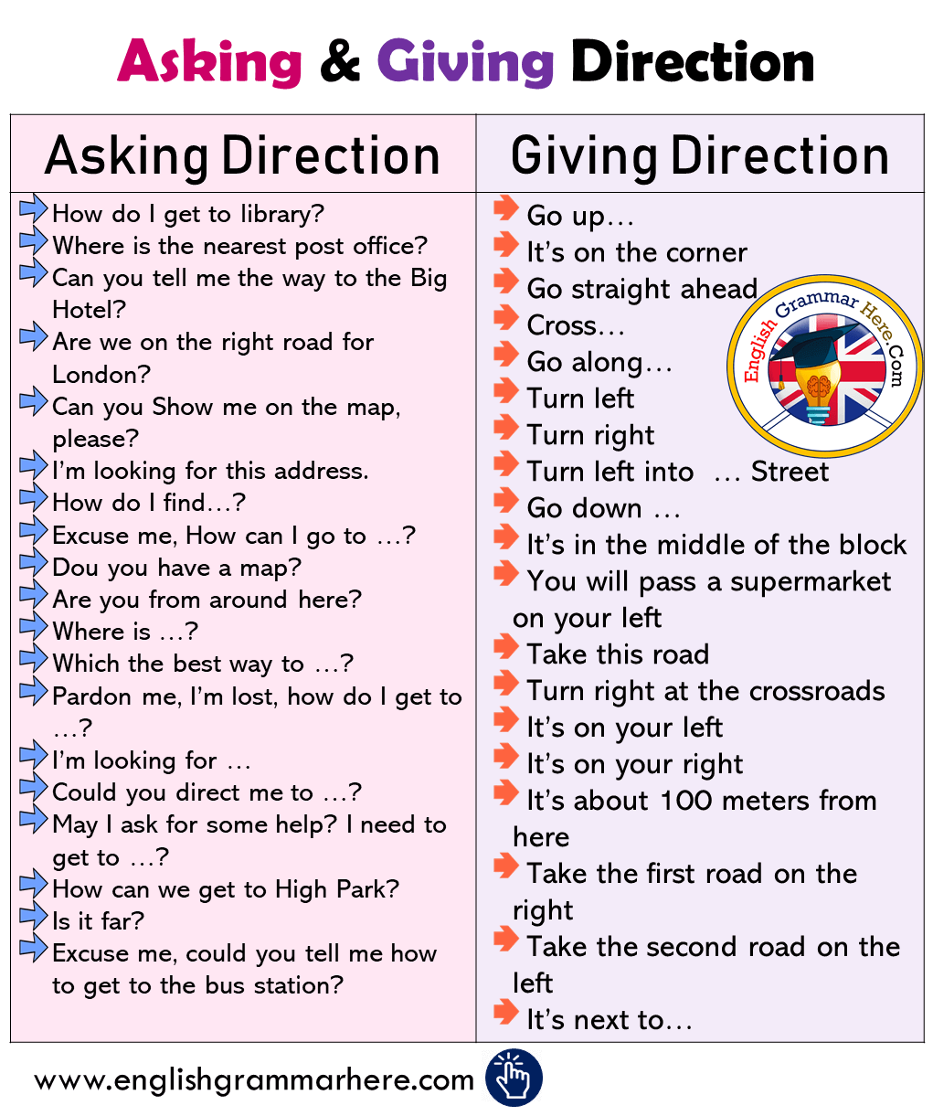 English Asking and Giving Direction Phrases