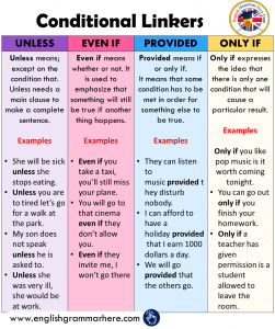 If Clauses Type 0, Zero Conditional - English Grammar Here