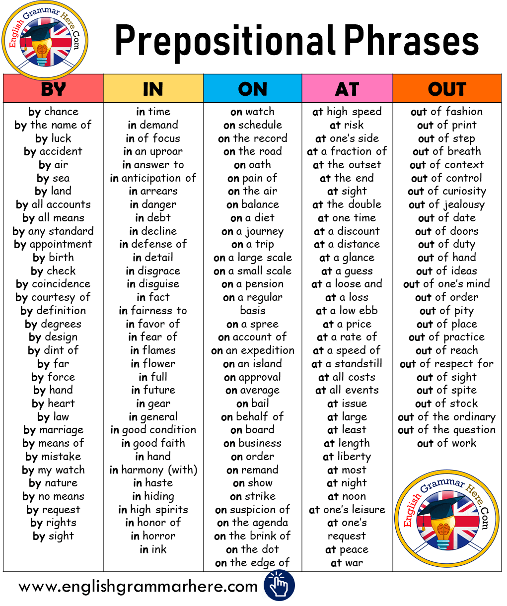 Detailed Prepositional Phrases List