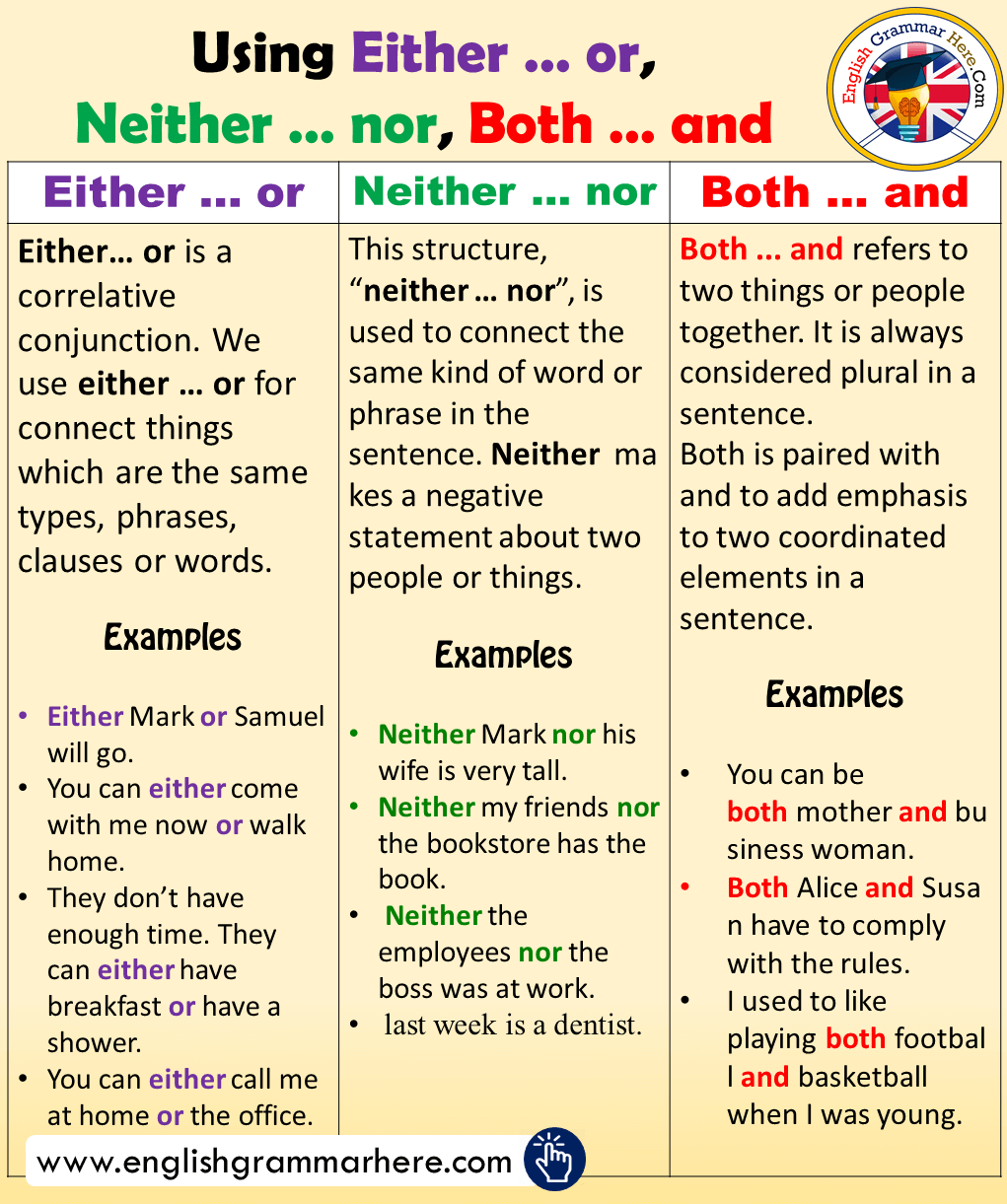 Using Either … or, Neither … nor, Both … and in English