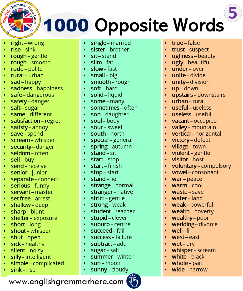 1000 Opposite / Antonym Words List in English