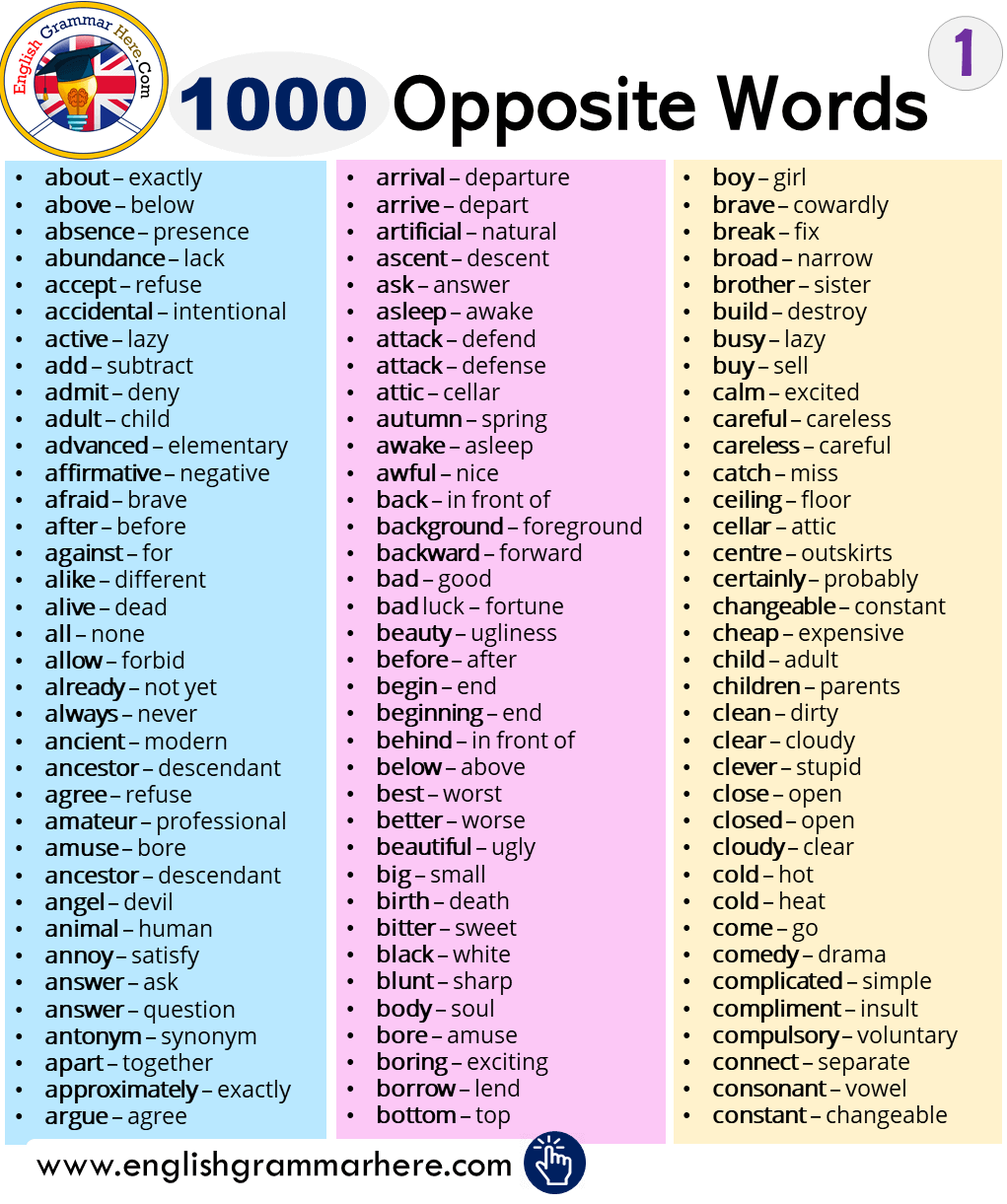 1000 Opposite Words List English Grammar Here