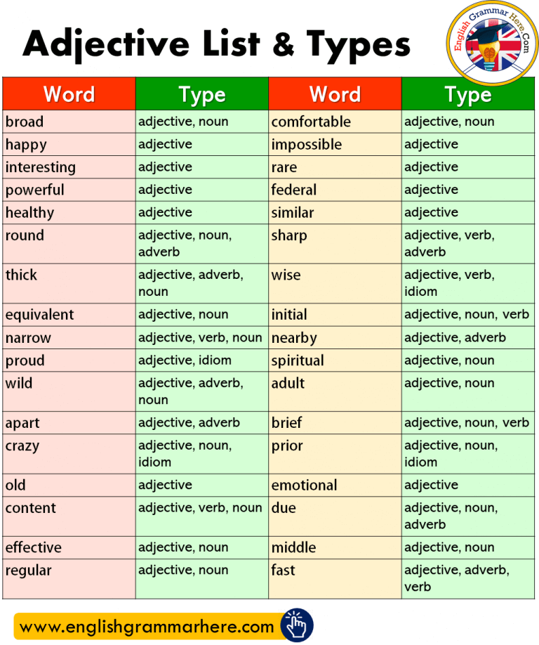 compound-adjectives-definition-and-examples-english-grammar-here