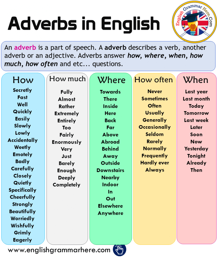 Adverbs To What Extent Worksheet