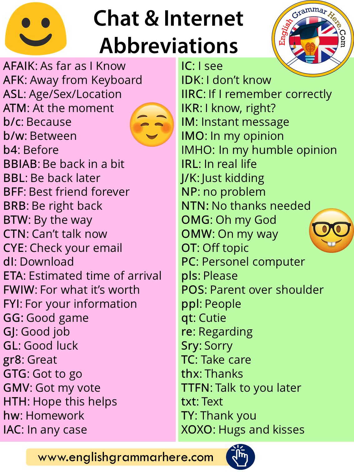 English Chat and Internet Abbreviations List