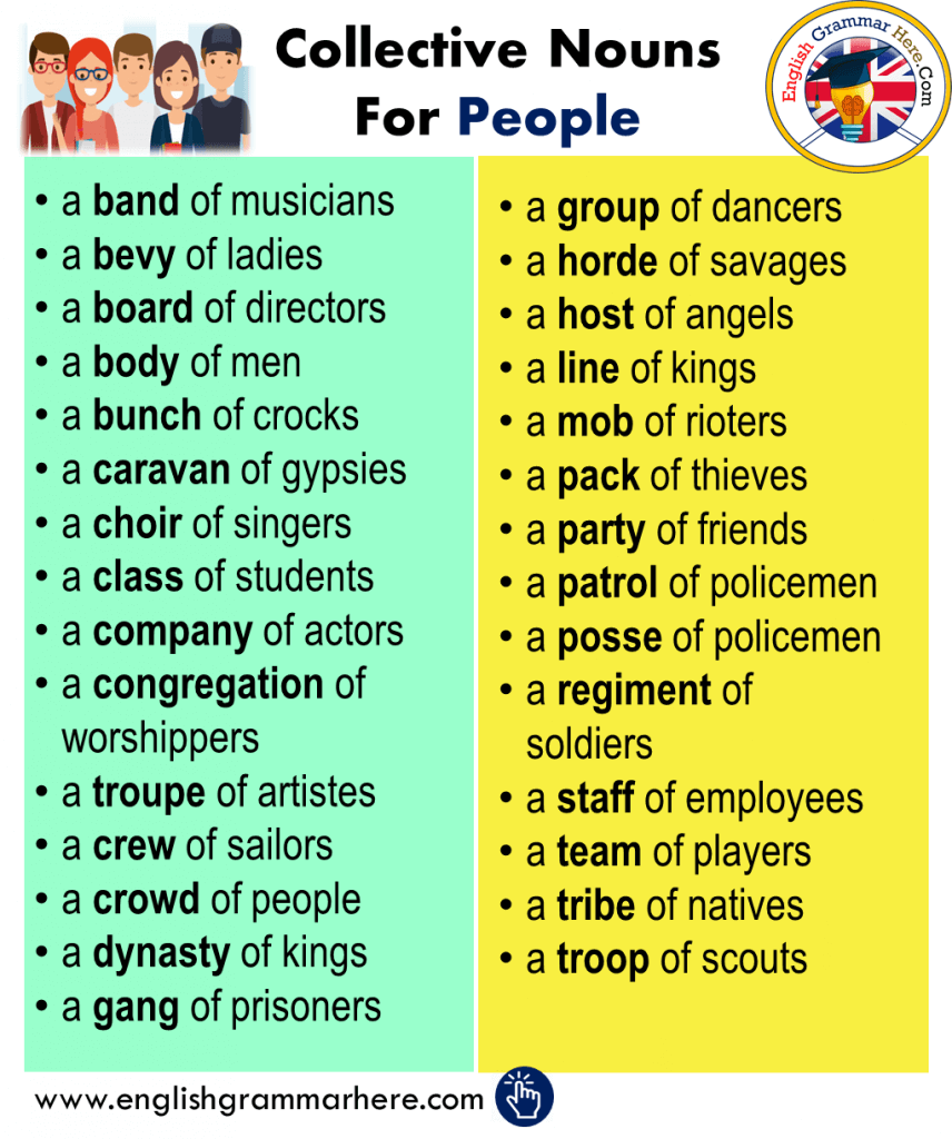 Collective Noun For Cars, Collective Nouns List Cars - English Grammar Here