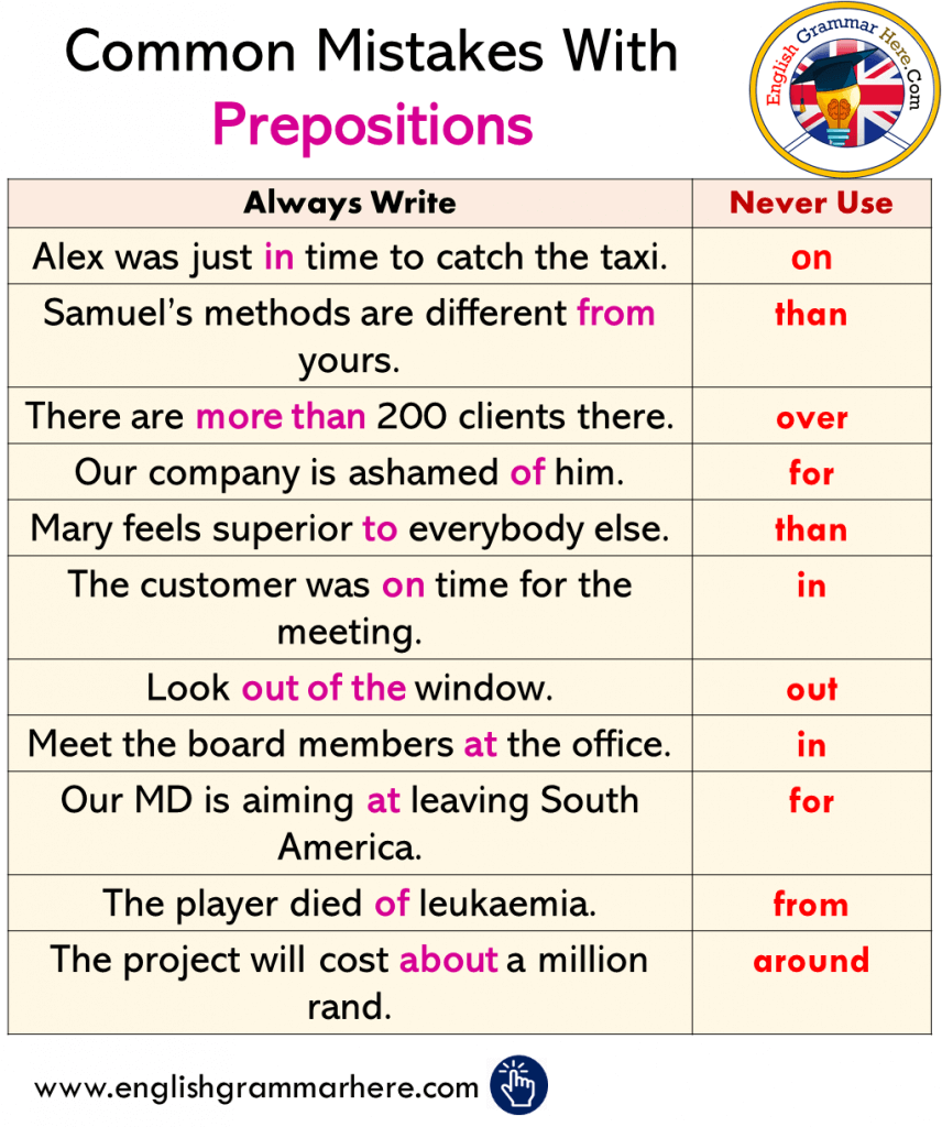 6 Prepositions Of Direction Words And Example Sentenc - vrogue.co