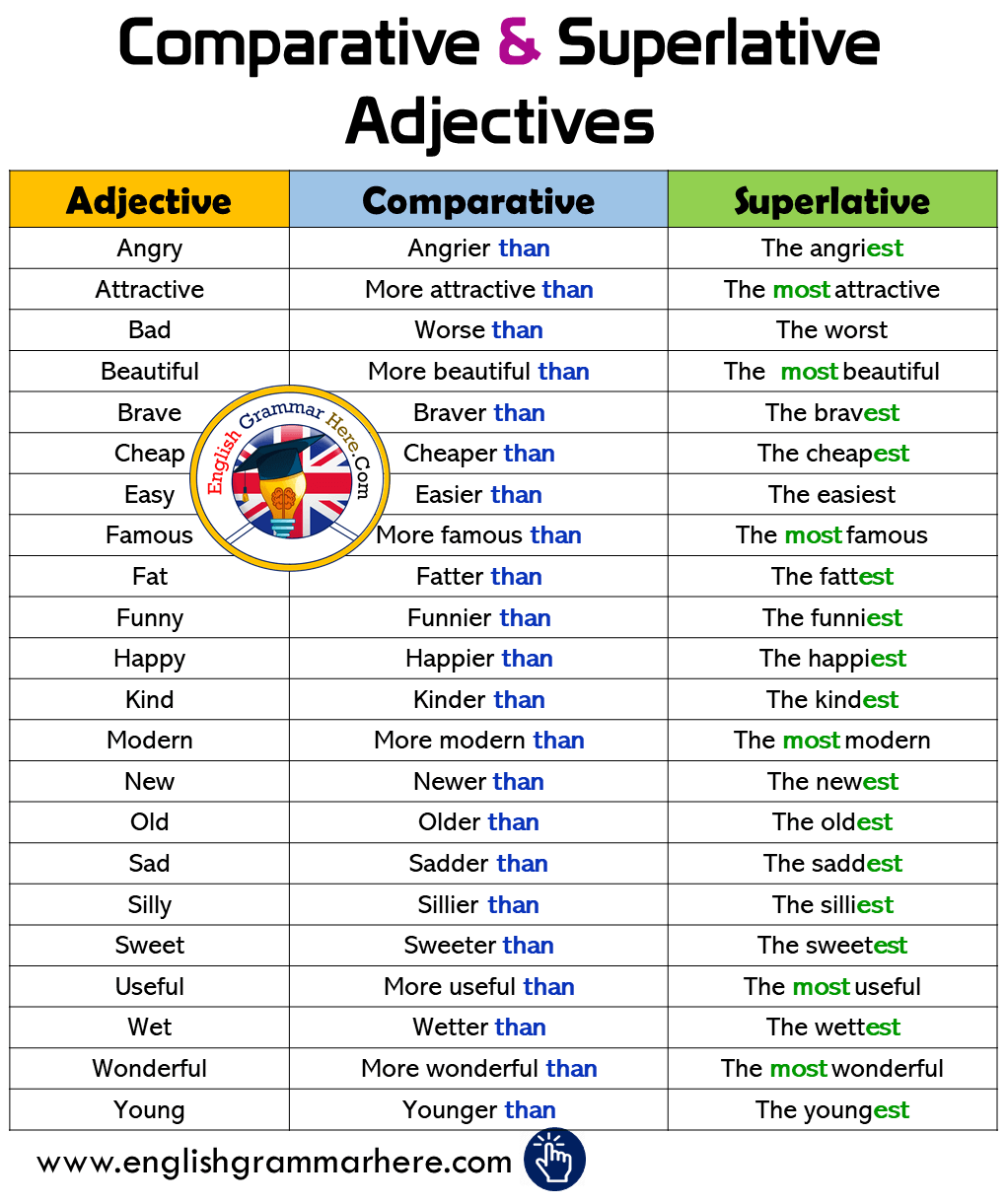 English Comparative & Superlative Adjectives List;
