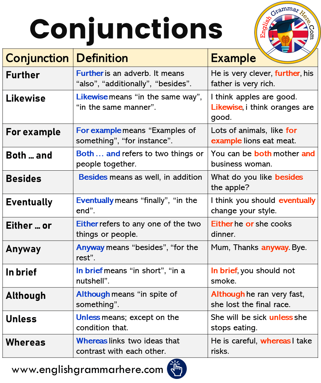 Conjunctions, Definitions and Example Sentences